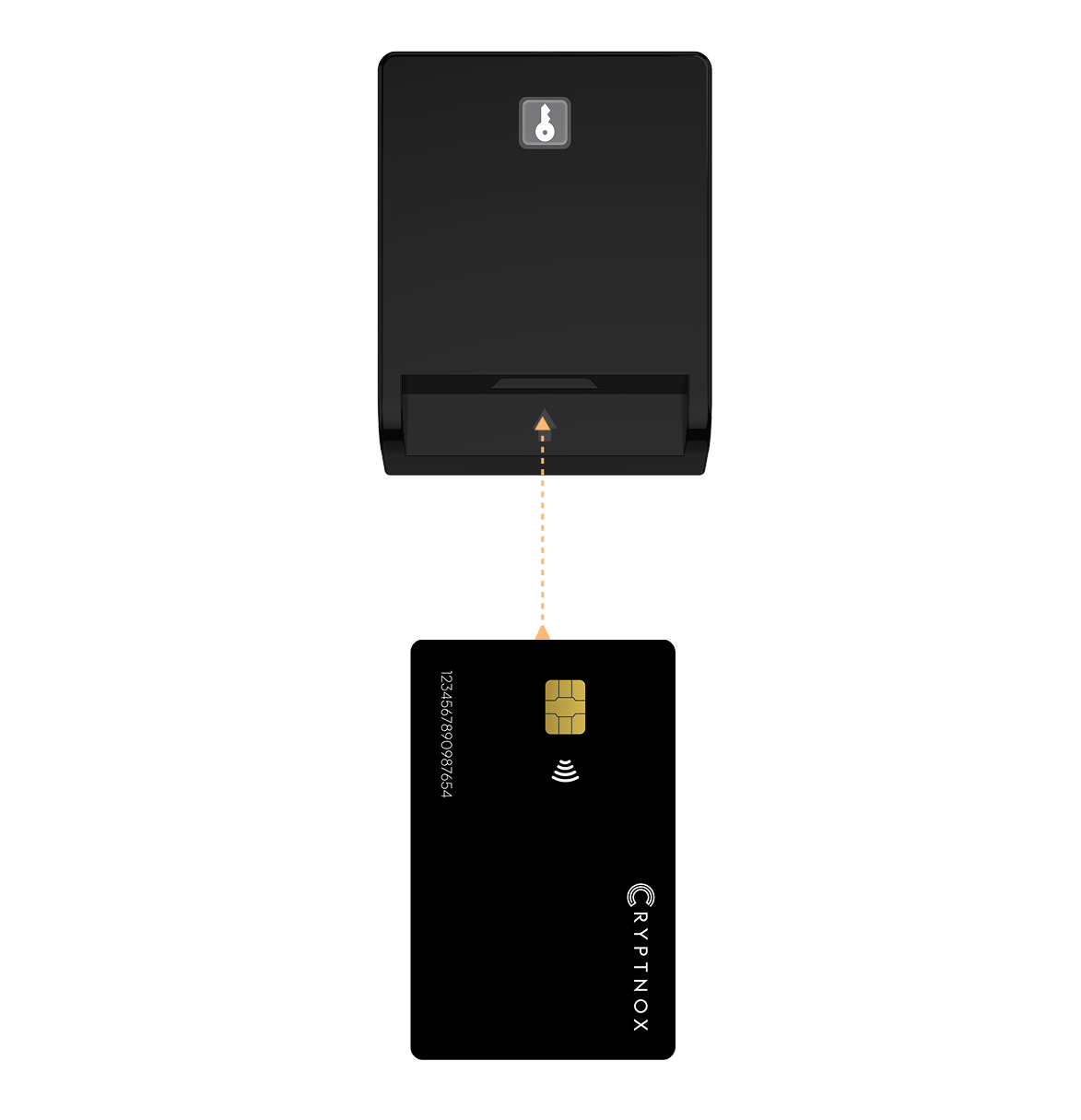 Insert your contact smartcard
