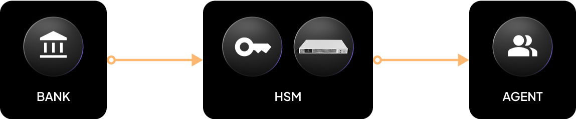 Cryptnox secure key generation process