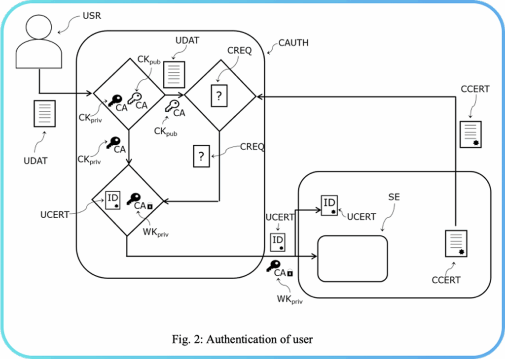 Technical whitepaper2