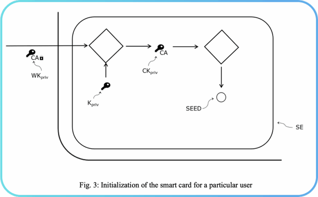 Technical whitepaper3