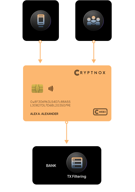 Transactions and Remote Card Management