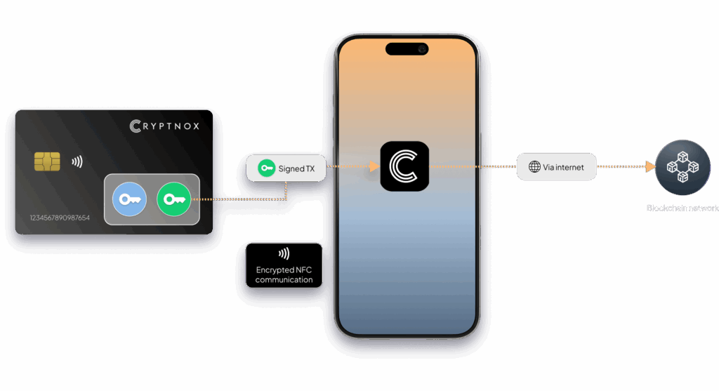 Final Blockchain Signature