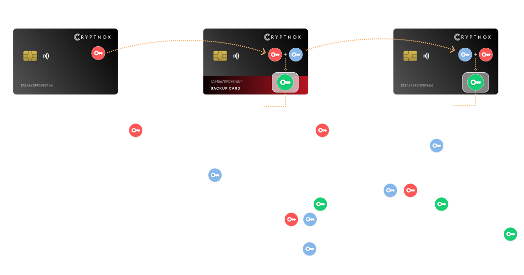 Cryptnox Dual Generation Mode