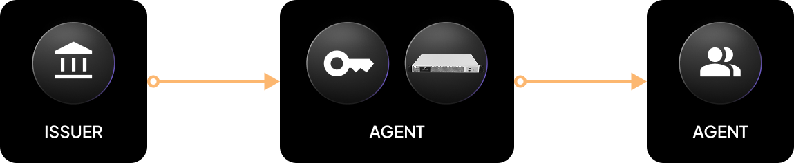 C-WaaS key generation flow from issuer to shipping agent